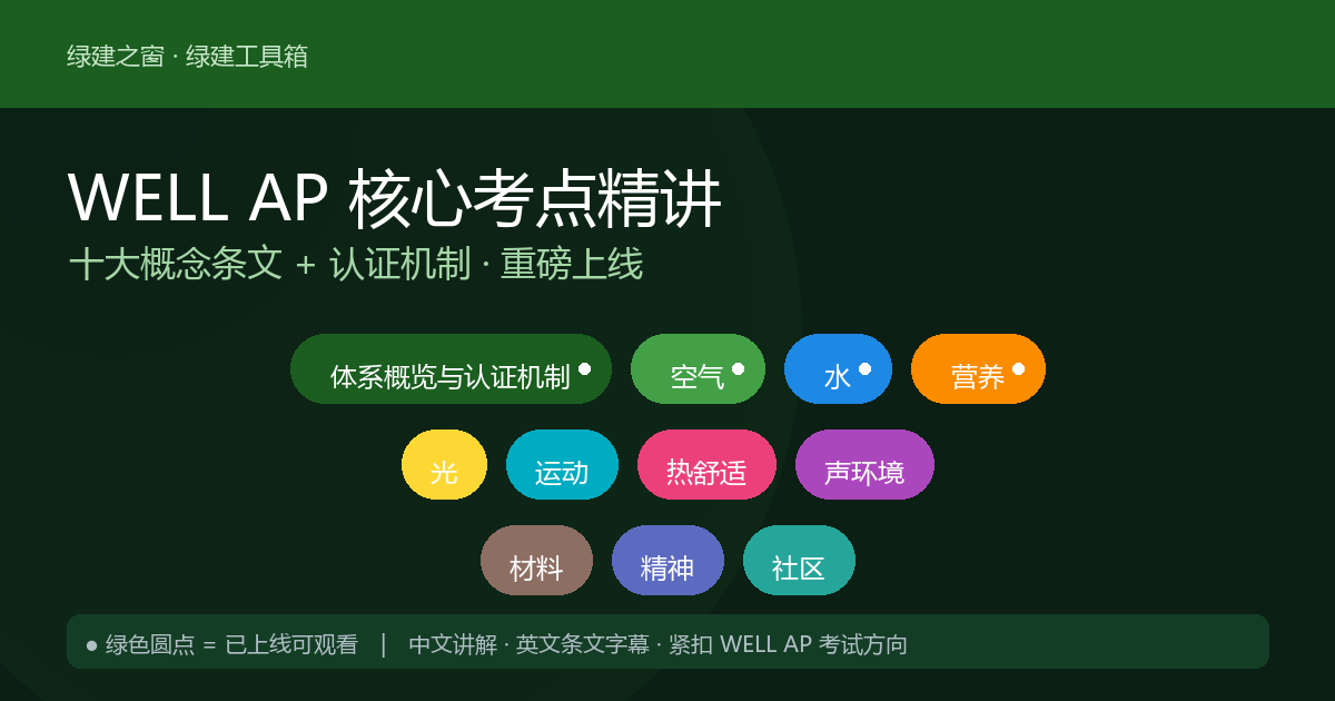 WELL AP 核心考点精讲 · 重磅上线！